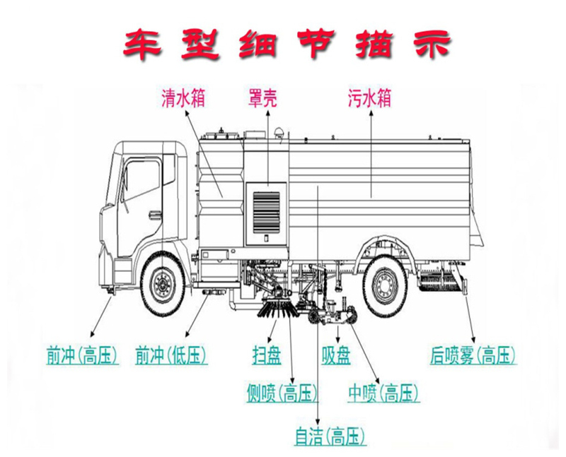 國五江鈴道路清掃車(圖2)