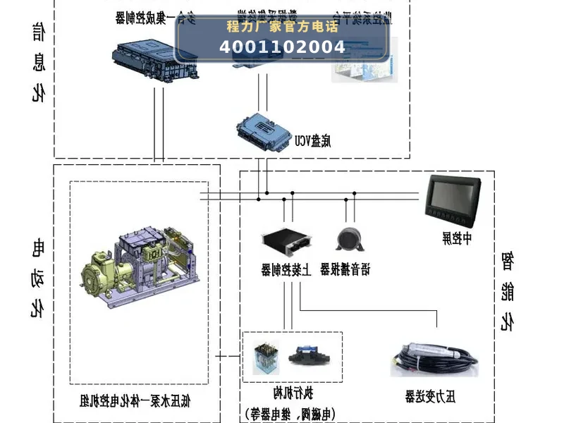 CL5122TDYBEV型纯电动多功能抑尘车