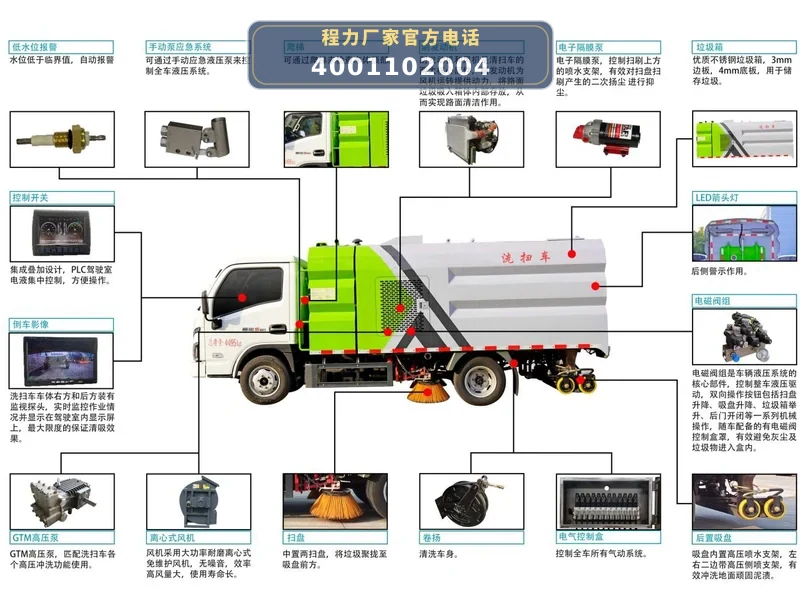 CLW5040TXSBSL型东风途逸洗扫车