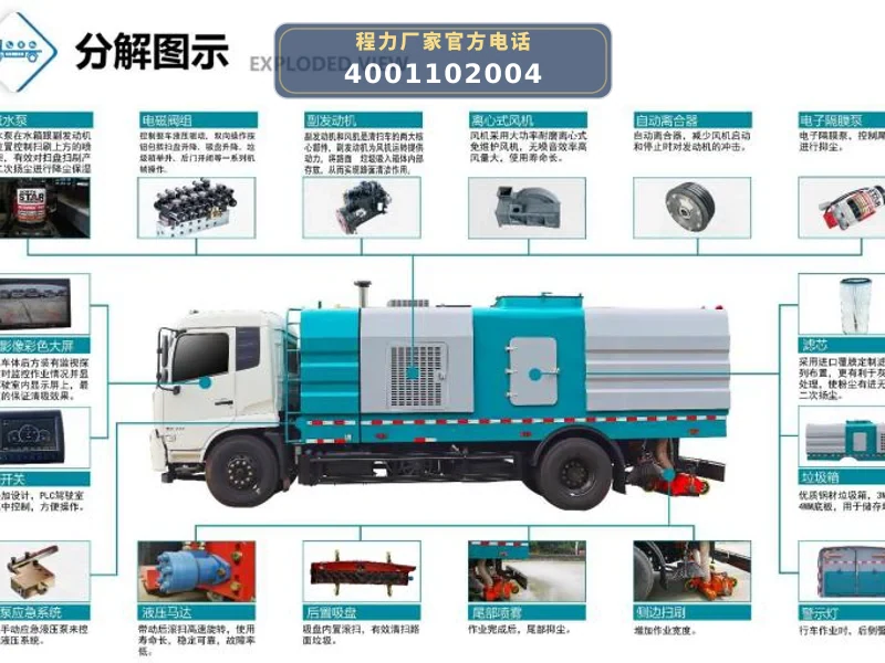 CLW5070TXC6SL型东风5方吸尘车