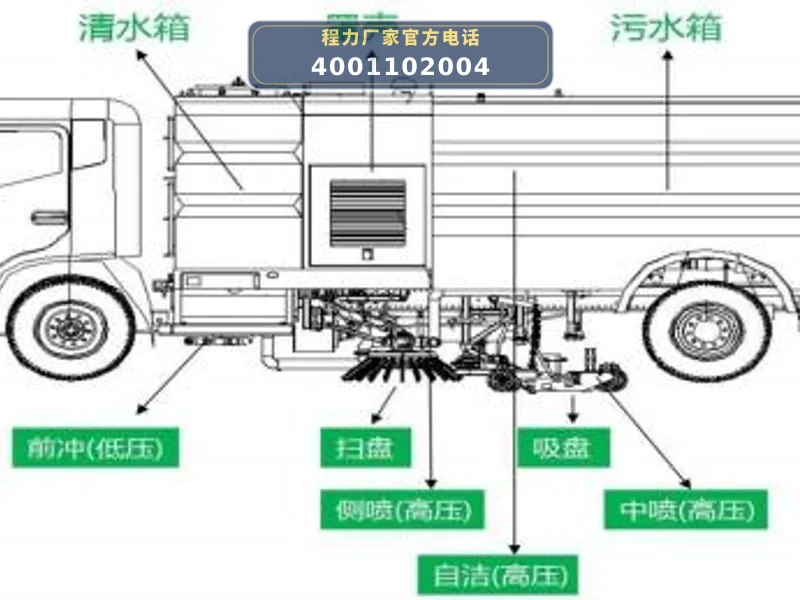 CLW5080TXSHL6型庆铃9方洗扫车