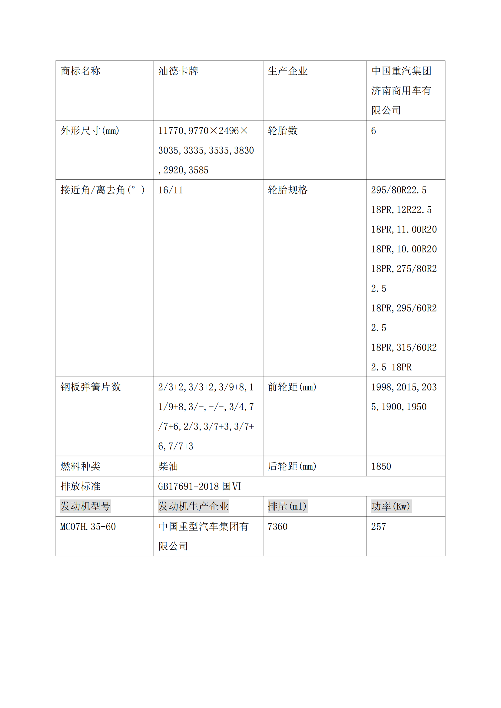 第二批次 宿营车 24人技术规格书 汕德 卡(金广)_05.png